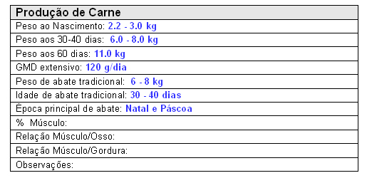 tabela cppc